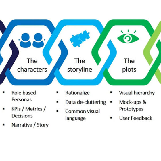 Data Storytelling: A Complete Guide to Telling Stories with Data